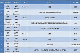 基耶利尼：卢卡库离队&成队长让劳塔罗有责任感 世界杯也帮他成长